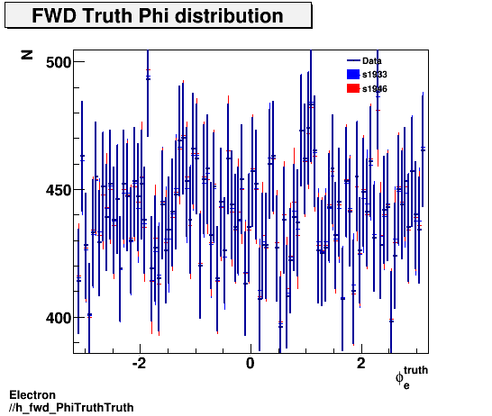 Electron ./h_fwd_PhiTruthTruth.png