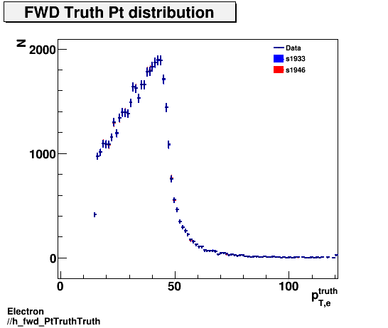 Electron ./h_fwd_PtTruthTruth.png