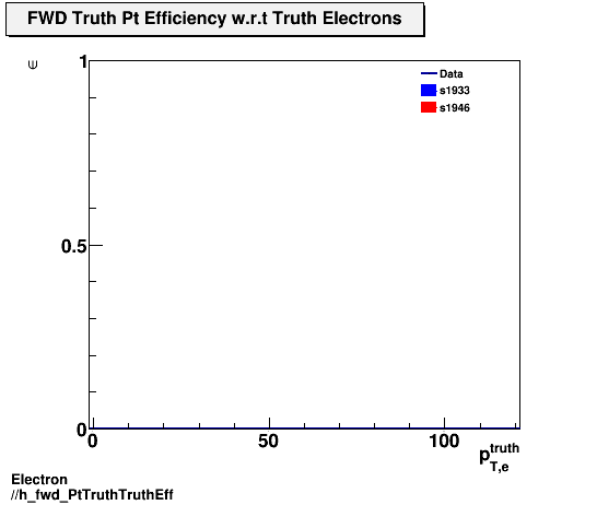 Electron ./h_fwd_PtTruthTruthEff.png