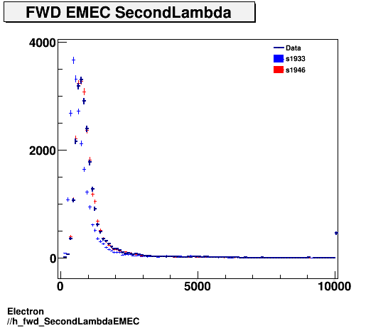 Electron ./h_fwd_SecondLambdaEMEC.png