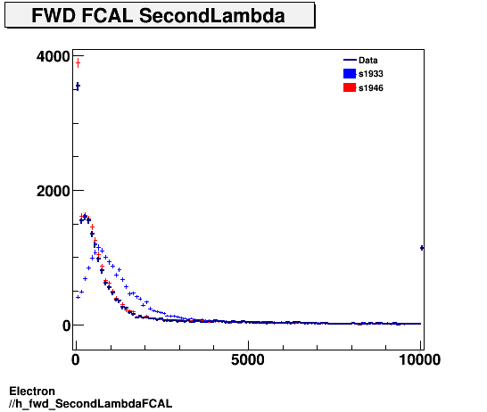 Electron ./h_fwd_SecondLambdaFCAL.png