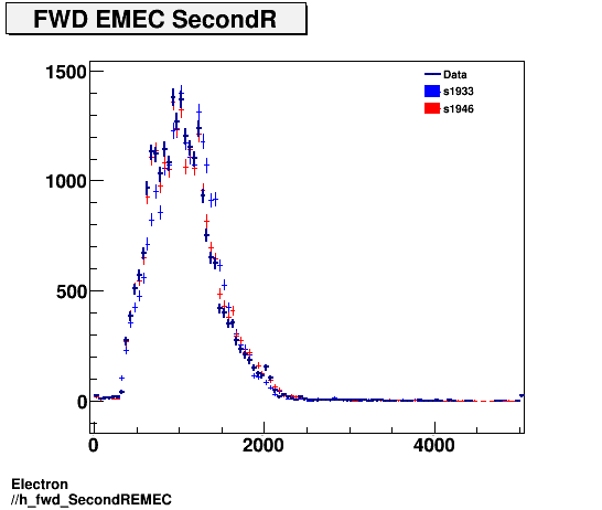 Electron ./h_fwd_SecondREMEC.png