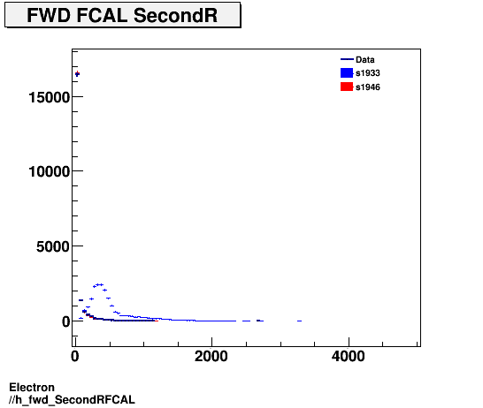 Electron ./h_fwd_SecondRFCAL.png