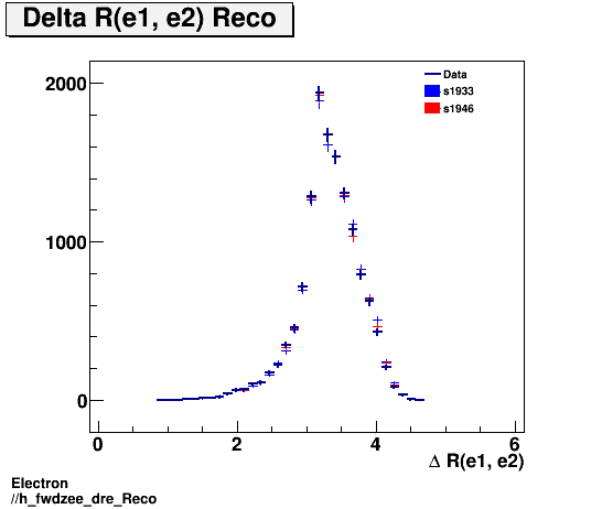 Electron ./h_fwdzee_dre_Reco.png