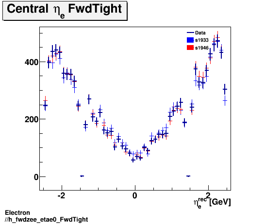 Electron ./h_fwdzee_etae0_FwdTight.png