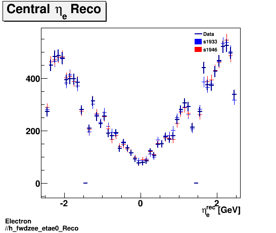 Electron ./h_fwdzee_etae0_Reco.png