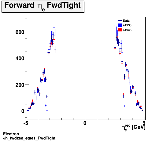 Electron ./h_fwdzee_etae1_FwdTight.png