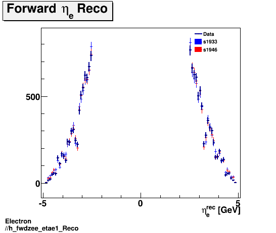 Electron ./h_fwdzee_etae1_Reco.png