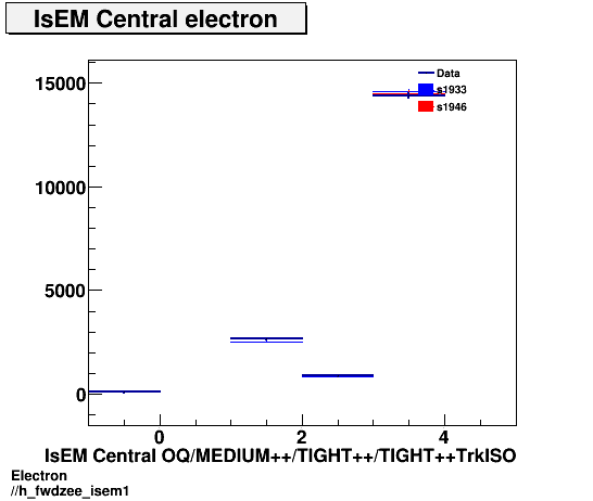 Electron ./h_fwdzee_isem1.png