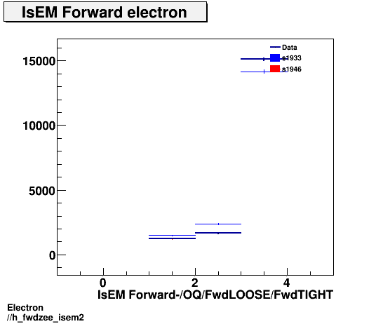 Electron ./h_fwdzee_isem2.png