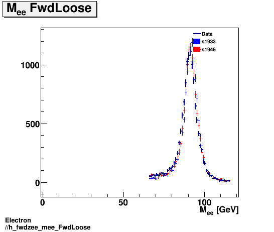 Electron ./h_fwdzee_mee_FwdLoose.png