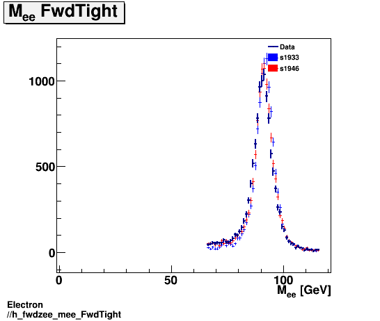 Electron ./h_fwdzee_mee_FwdTight.png