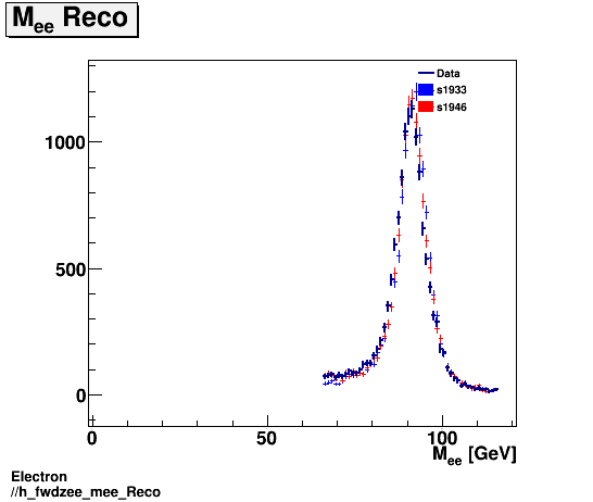 Electron ./h_fwdzee_mee_Reco.png