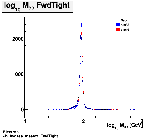 Electron ./h_fwdzee_meeext_FwdTight.png