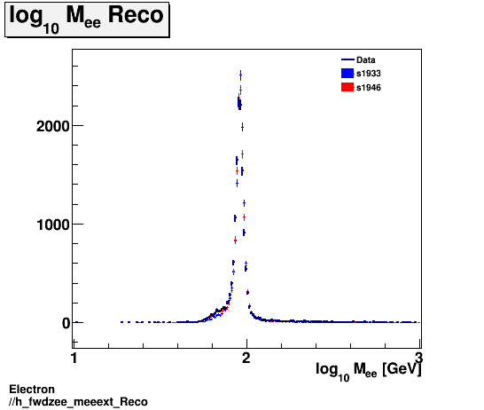 Electron ./h_fwdzee_meeext_Reco.png