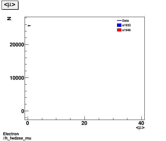 Electron ./h_fwdzee_mu.png