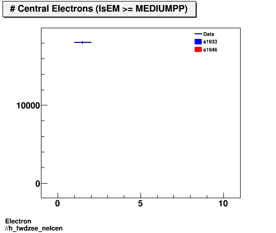 Electron ./h_fwdzee_nelcen.png
