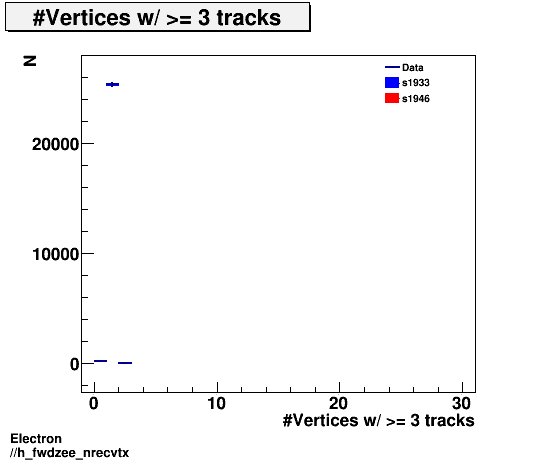 Electron ./h_fwdzee_nrecvtx.png