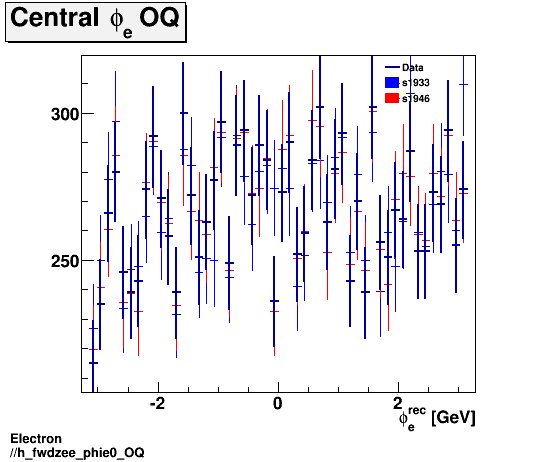 Electron ./h_fwdzee_phie0_OQ.png