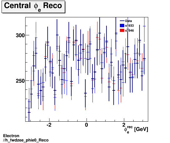 Electron ./h_fwdzee_phie0_Reco.png