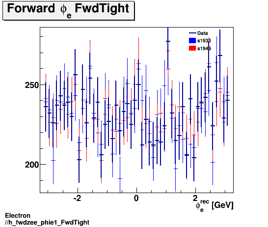 Electron ./h_fwdzee_phie1_FwdTight.png