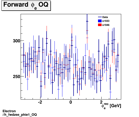 Electron ./h_fwdzee_phie1_OQ.png