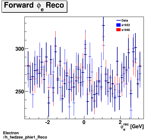 Electron ./h_fwdzee_phie1_Reco.png