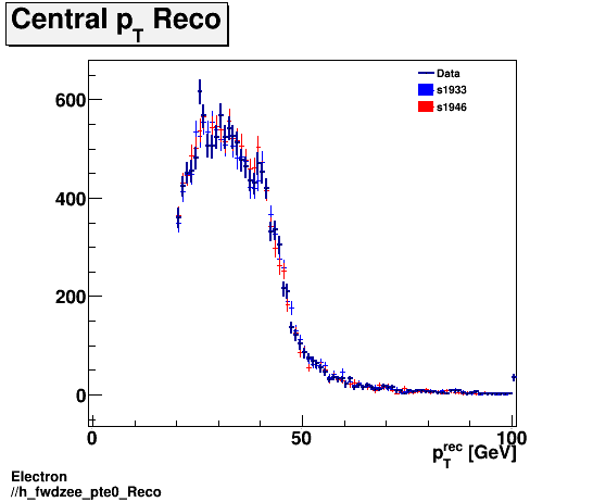 Electron ./h_fwdzee_pte0_Reco.png