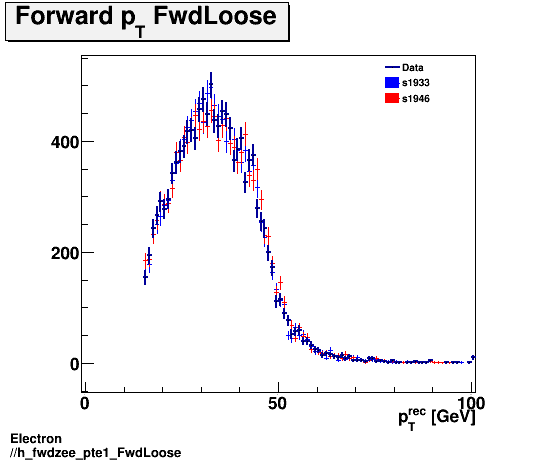 Electron ./h_fwdzee_pte1_FwdLoose.png