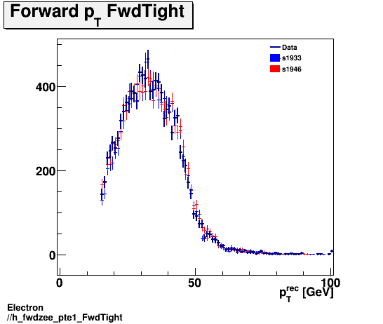 Electron ./h_fwdzee_pte1_FwdTight.png