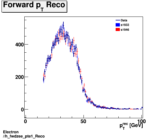 Electron ./h_fwdzee_pte1_Reco.png