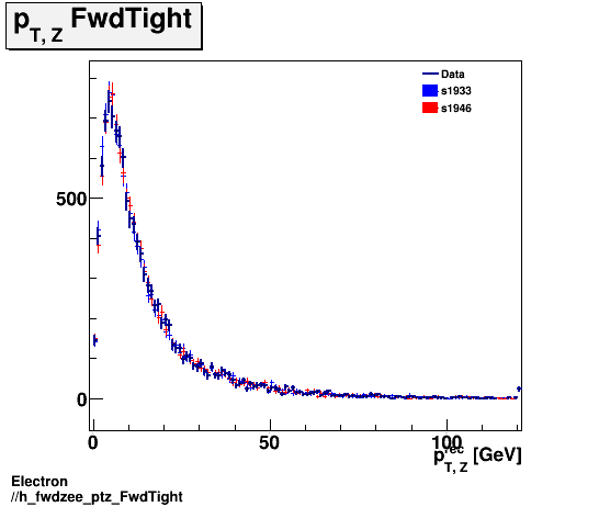 Electron ./h_fwdzee_ptz_FwdTight.png