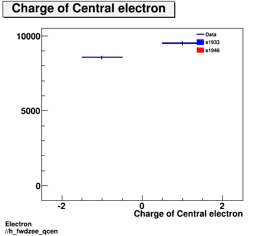 Electron ./h_fwdzee_qcen.png