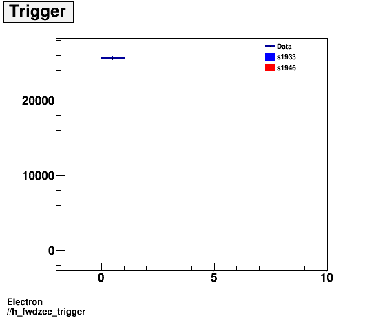 Electron ./h_fwdzee_trigger.png