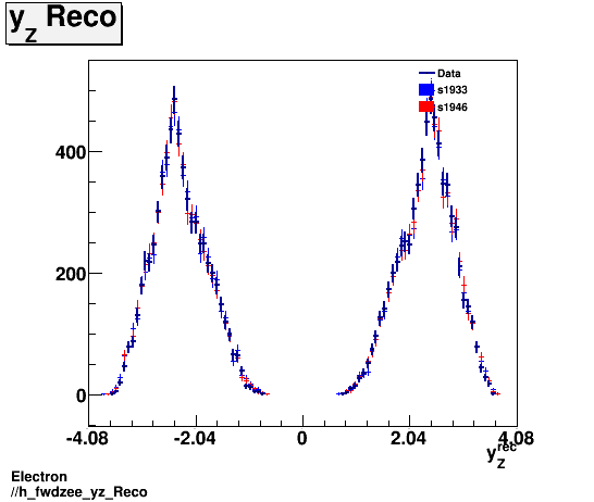 Electron ./h_fwdzee_yz_Reco.png