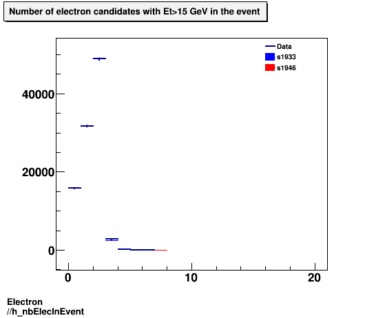Electron ./h_nbElecInEvent.png
