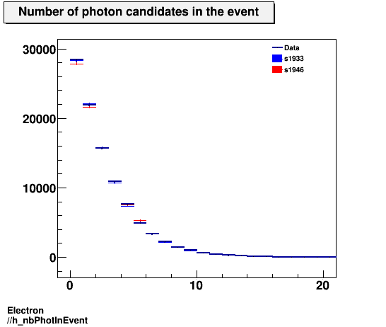 Electron ./h_nbPhotInEvent.png