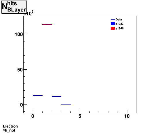 Electron ./h_nbl.png