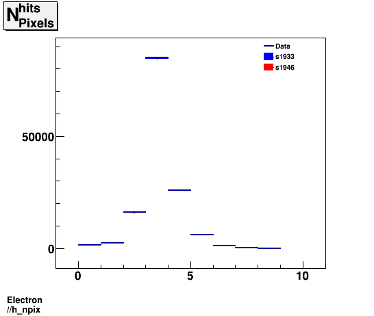 Electron ./h_npix.png