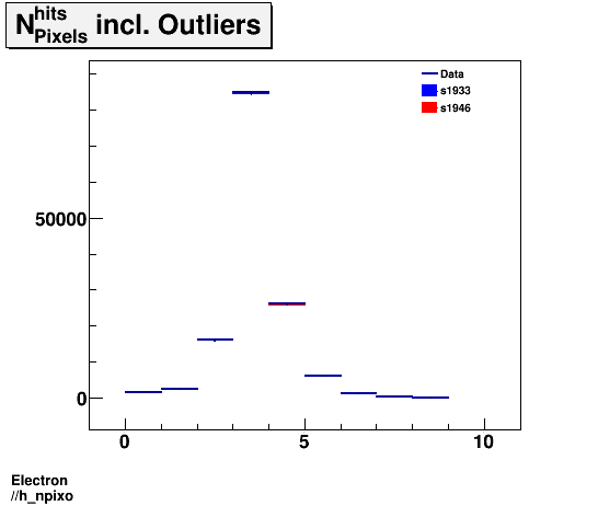 Electron ./h_npixo.png