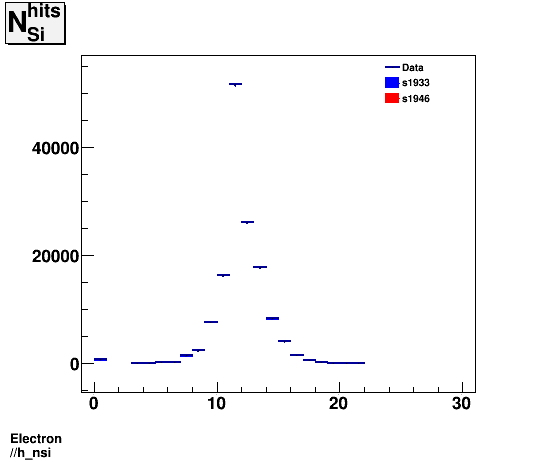 Electron ./h_nsi.png