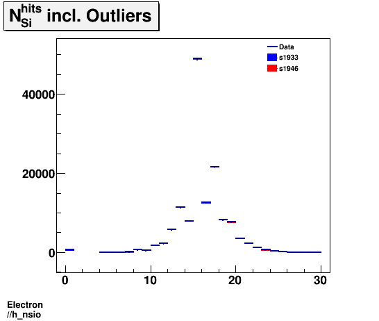 Electron ./h_nsio.png