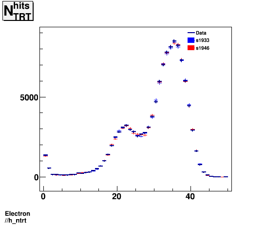 Electron ./h_ntrt.png