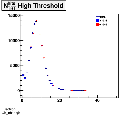 Electron ./h_ntrthigh.png