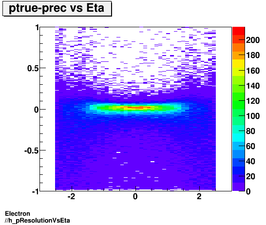 Electron ./h_pResolutionVsEta.png