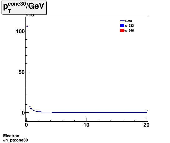 Electron ./h_ptcone30.png