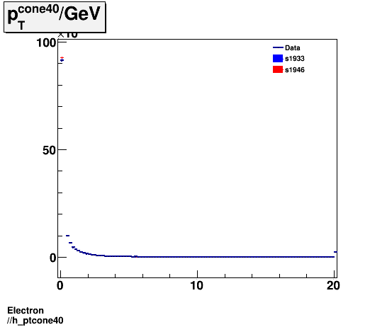 Electron ./h_ptcone40.png