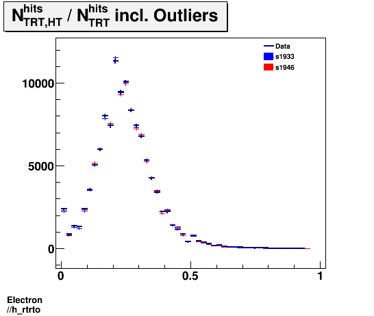 Electron ./h_rtrto.png