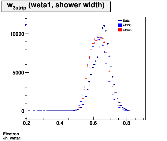 Electron ./h_weta1.png