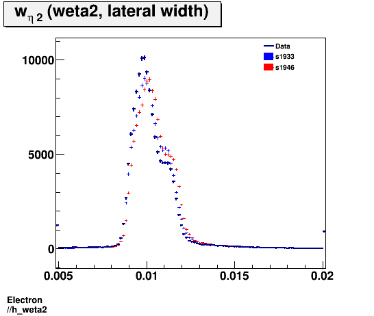 Electron ./h_weta2.png